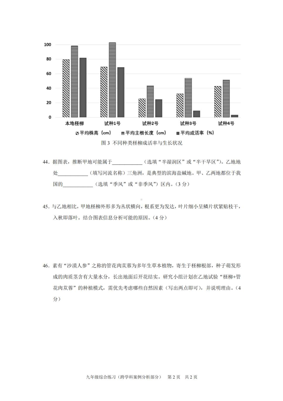 上海市黄浦区2023届初三中考一模跨学科案例分析试卷.pdf_第2页