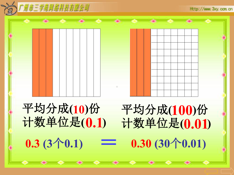 小数的性质.ppt_第3页