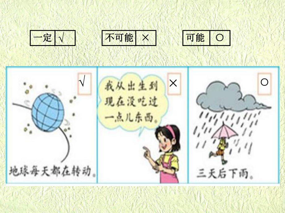 可能性 (2).ppt_第3页