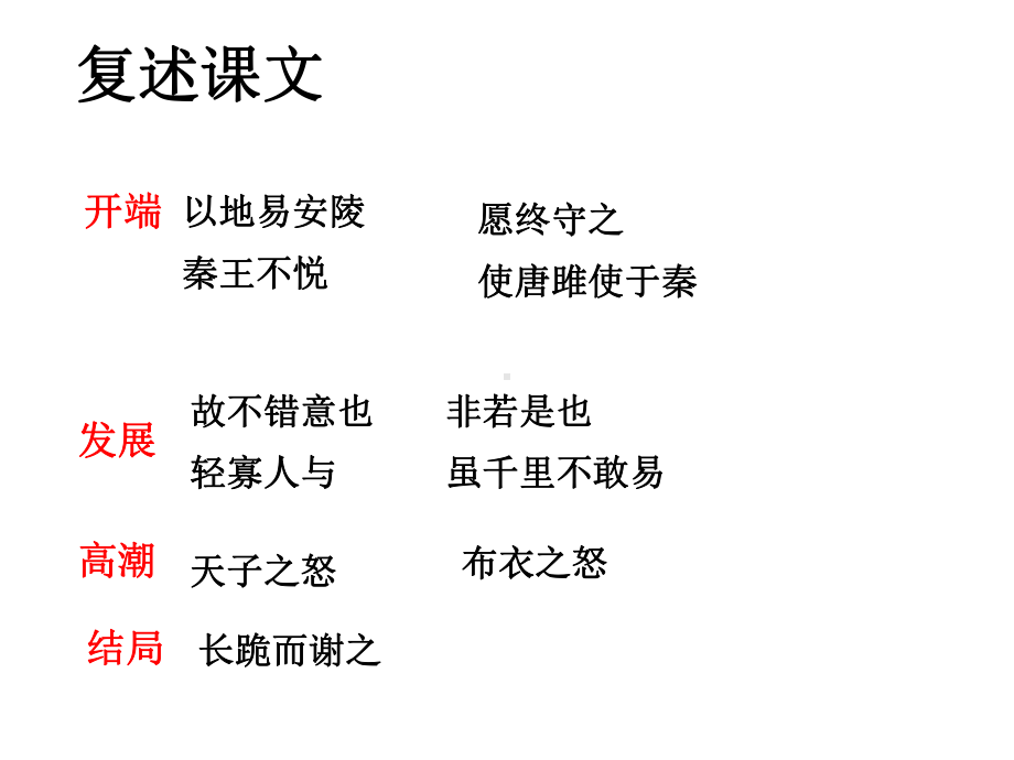 唐雎不辱使命贺兰四中胡清 (2).ppt_第2页