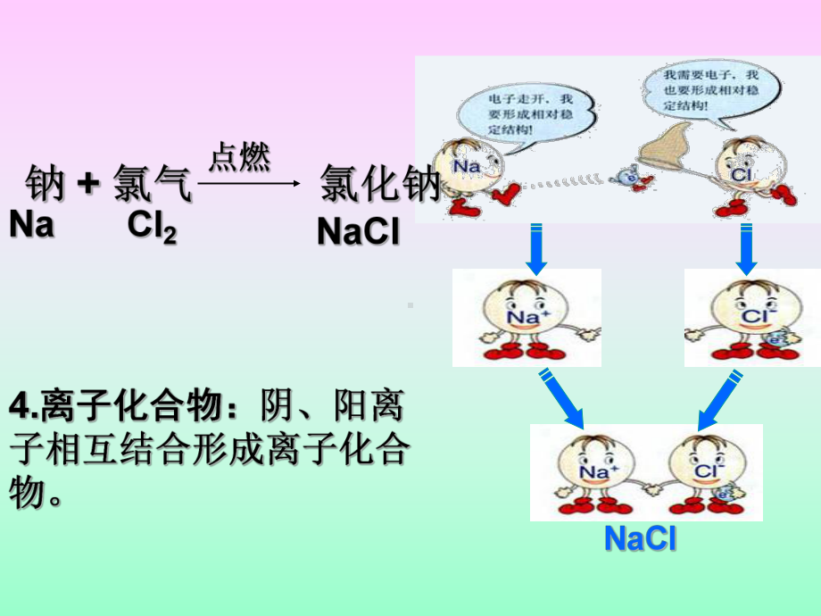 课题3离子1.ppt_第3页