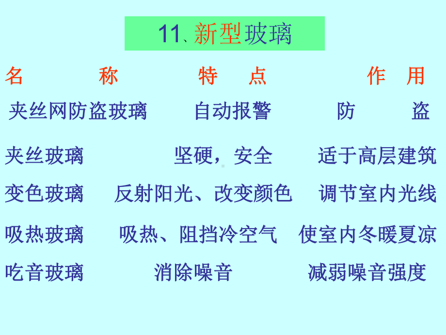 新型玻璃4.ppt_第2页