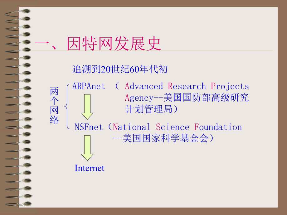 因特网探源.ppt_第3页