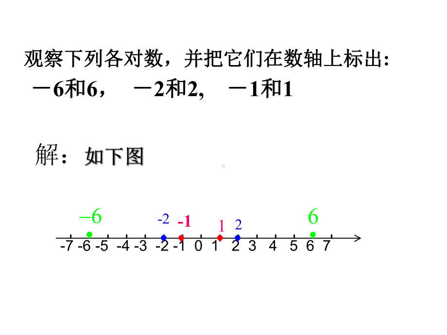 相反数 (3).ppt_第2页