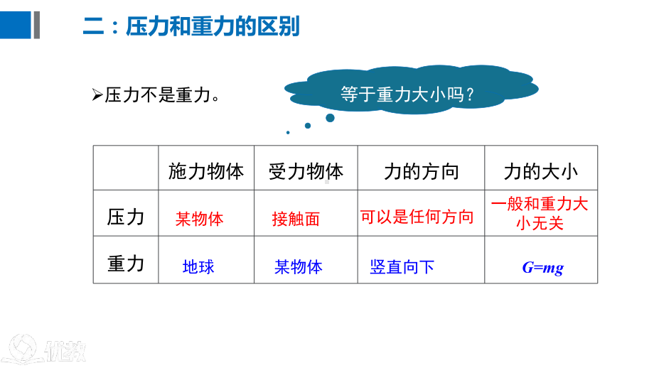 人教版物理八年级下册 第9章 专题-固体压强复习 课件.pptx_第3页