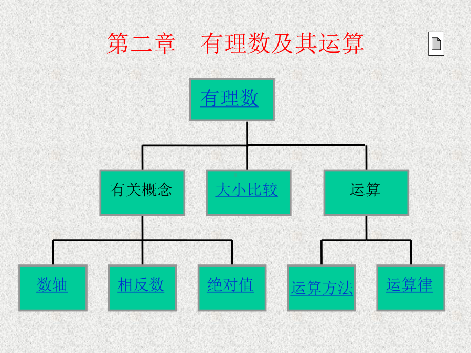 有理数复习+.ppt_第1页