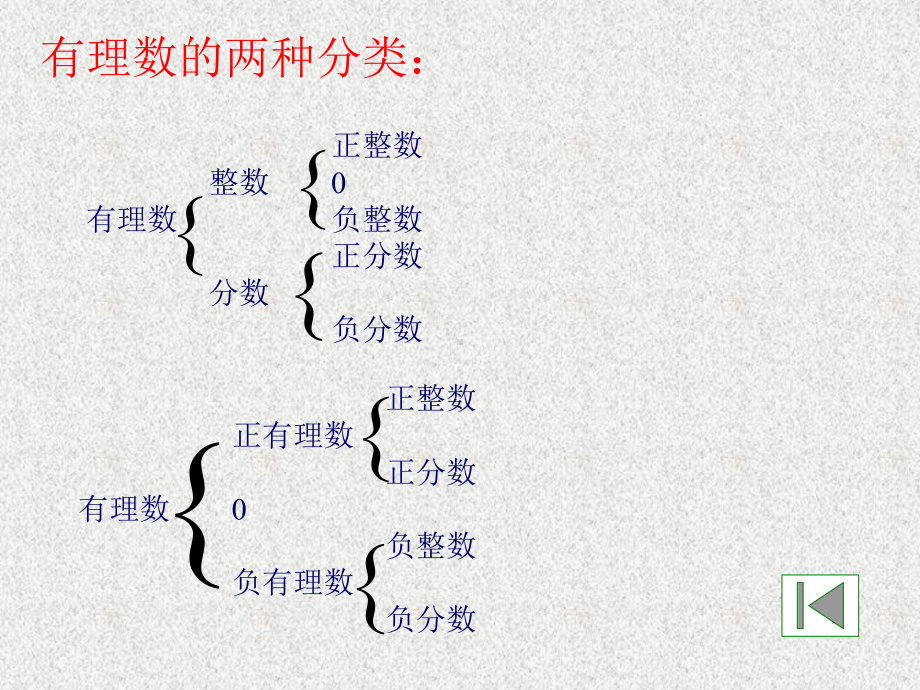 有理数复习+.ppt_第2页