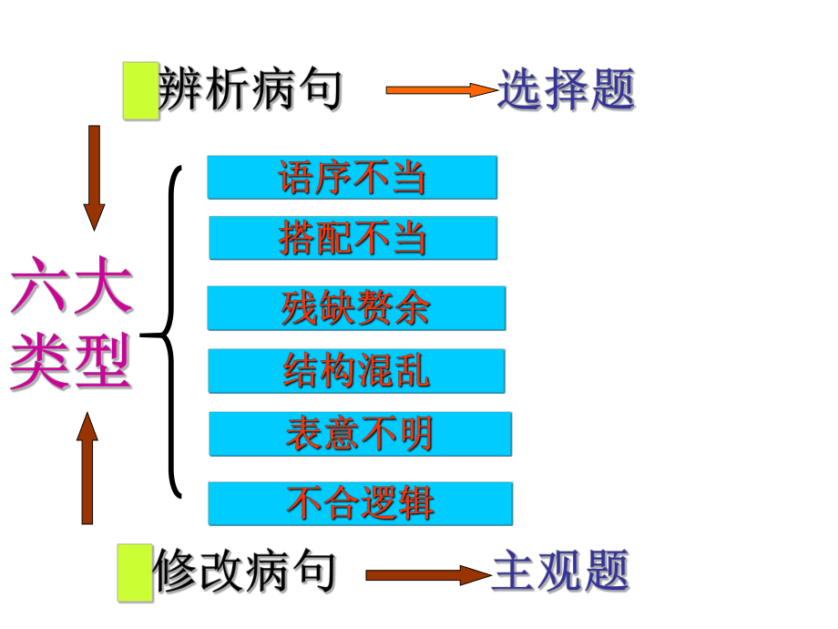 看病句找标志.ppt_第2页