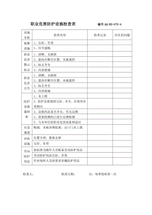 职业危害防护设施检查表.docx