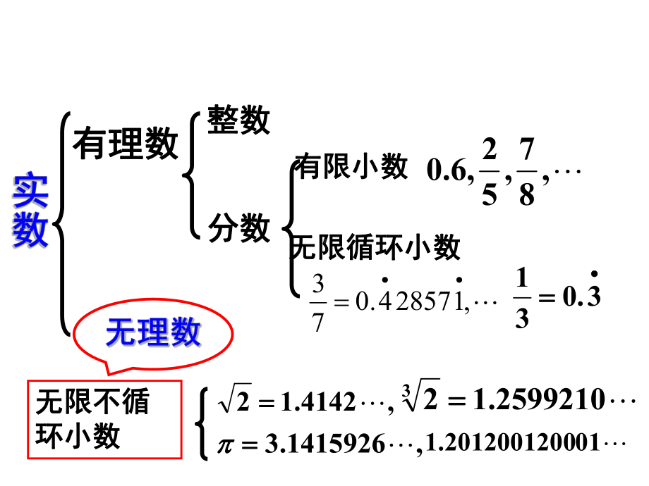 第六章《实数》教学课件.ppt_第2页