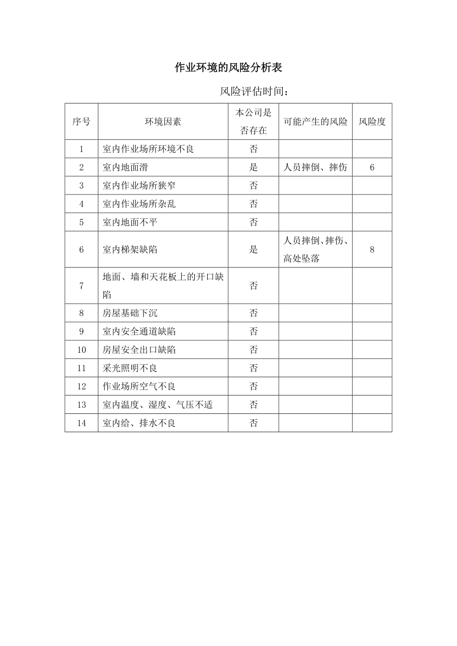 作业环境的风险分析表.docx_第1页