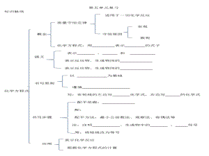 第五单元知识脉络图.pptx
