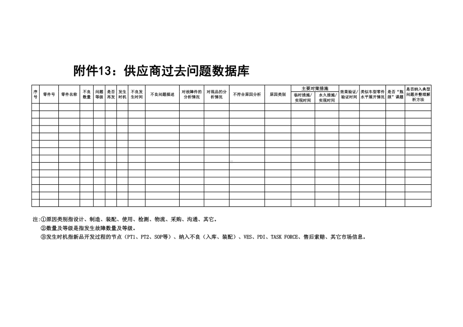 附件13 过去问题数据库.xls_第1页