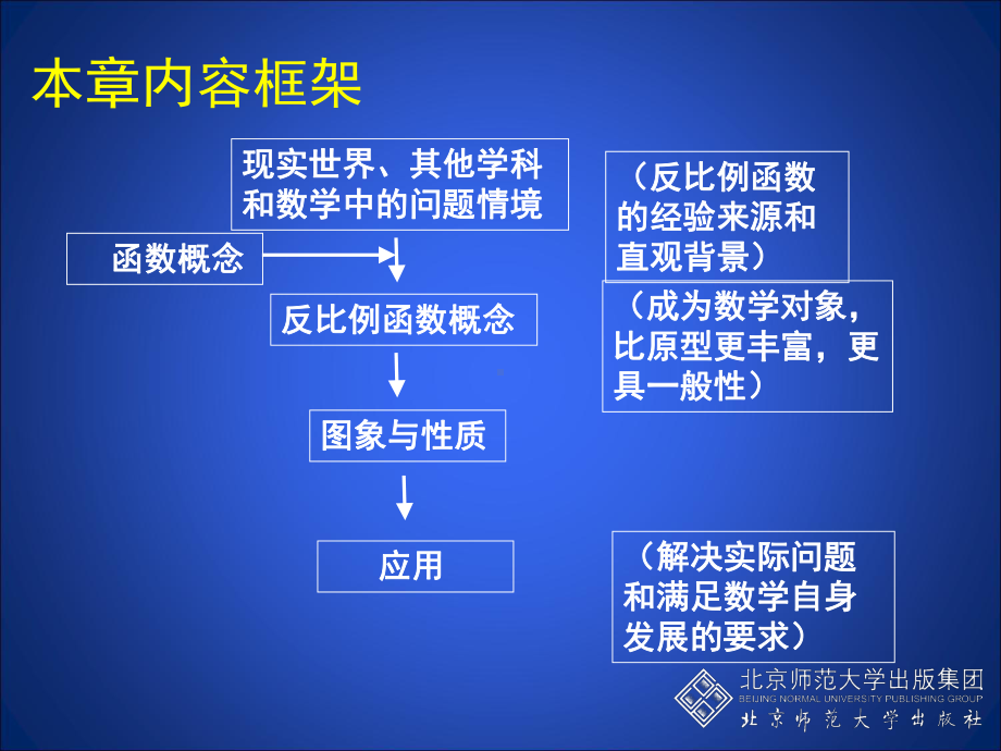 第6章回顾与思考.ppt_第2页