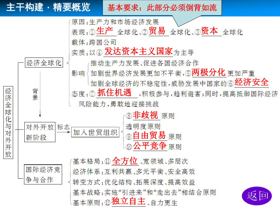 第11课经济全球化与对外开放.ppt_第3页