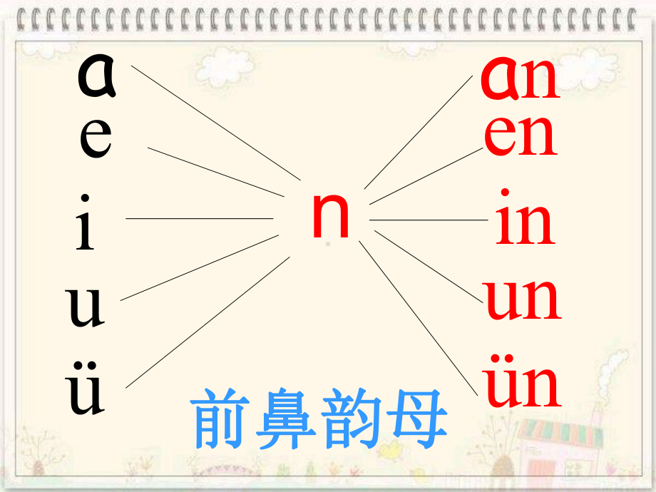 an-en-in-un-vn课件.ppt_第3页