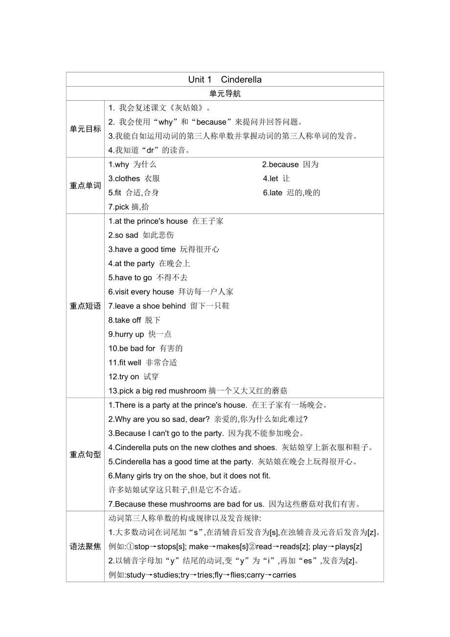 2023新牛津译林版（三起）五年级下册《英语》小学英语新版- 单元导航 （8份打包）.rar