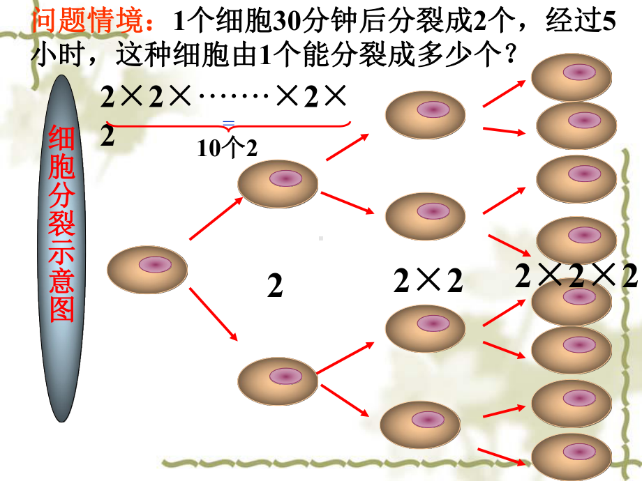 人教版有理数的乘方课件1[1]51--乘方(2).ppt_第2页