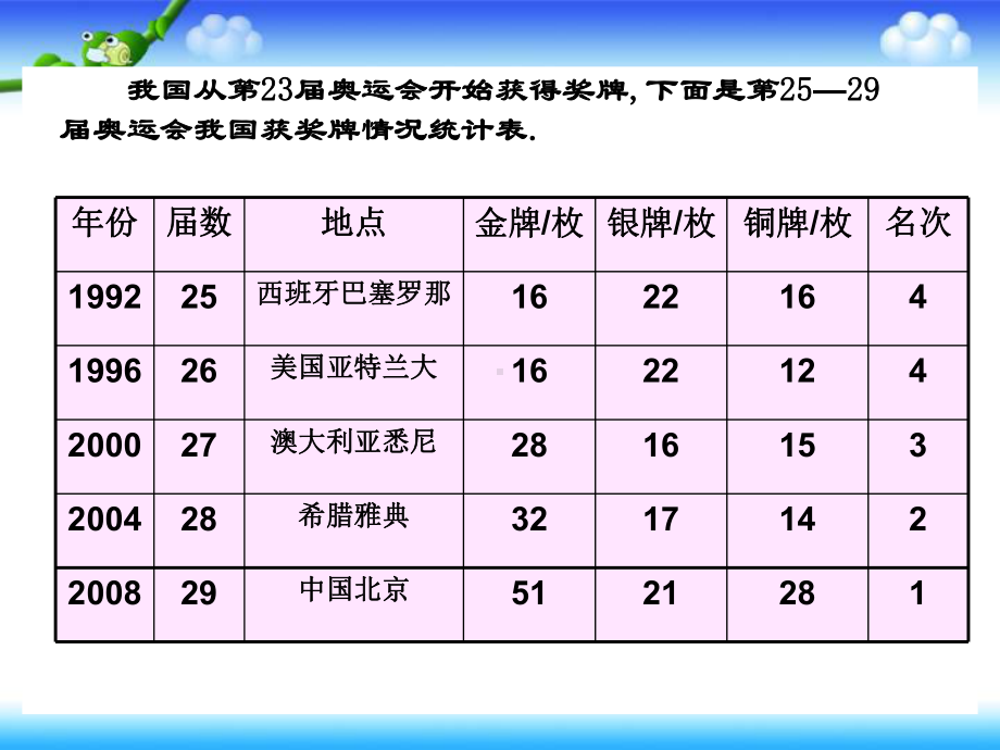 《中位数和众数》PPT课件（好）.ppt_第2页