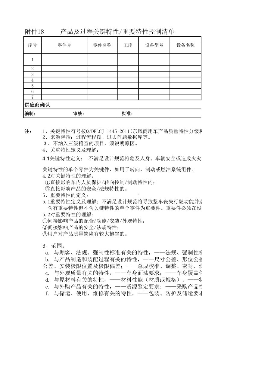 附件18 产品及过程关键特性重要特性控制清单.xls_第1页