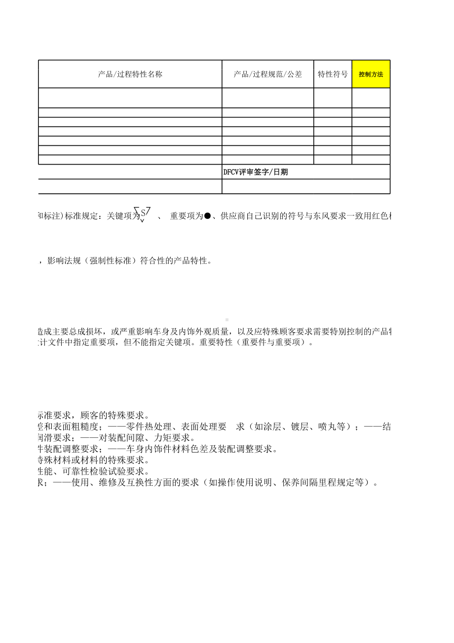 附件18 产品及过程关键特性重要特性控制清单.xls_第2页