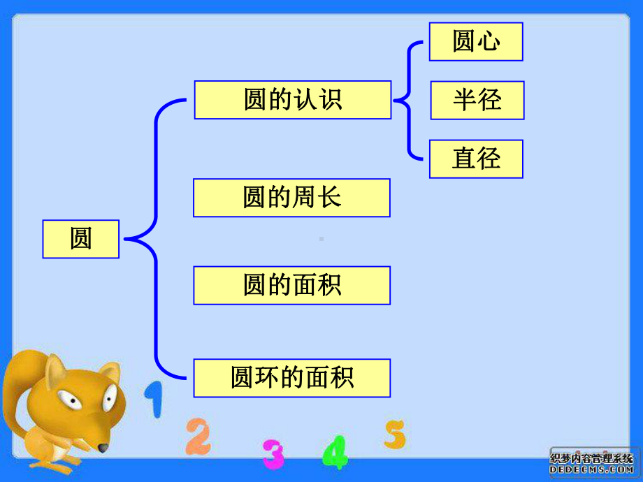 人教版六年级数学上册第四单元第七课时-整理和复习.ppt_第3页