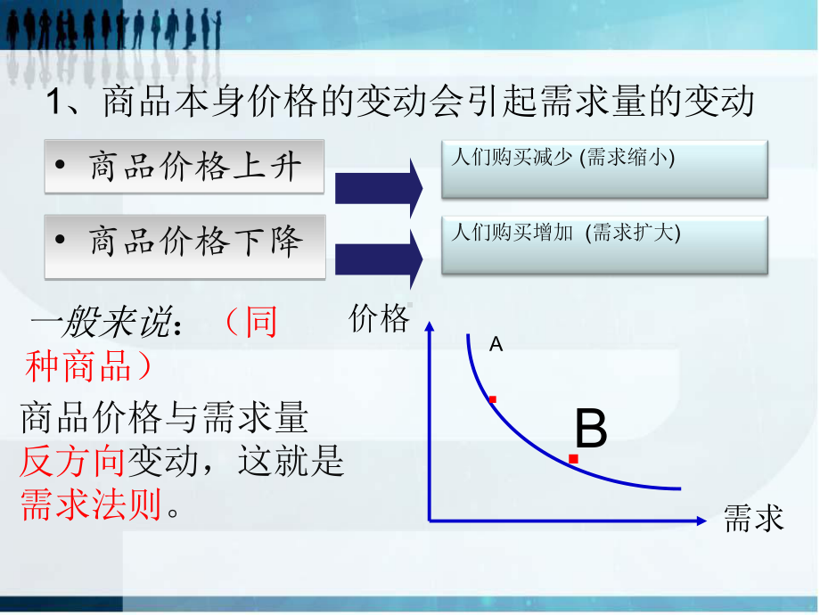 价格变动的影响整理.ppt_第3页