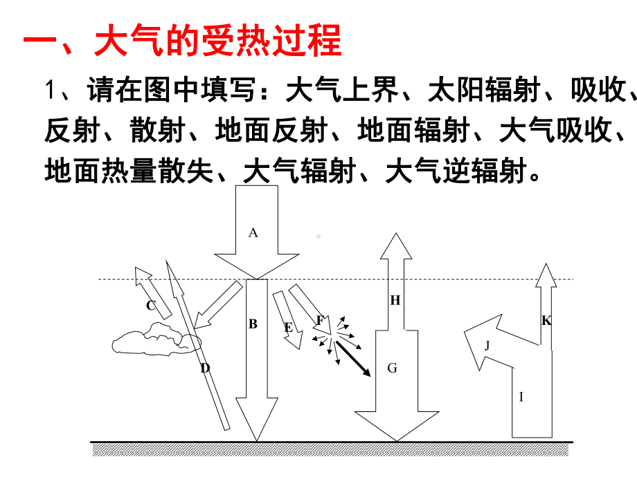 2014年秋高中地理21冷热不均引起的大气运动课件新人教版必修1.ppt_第2页