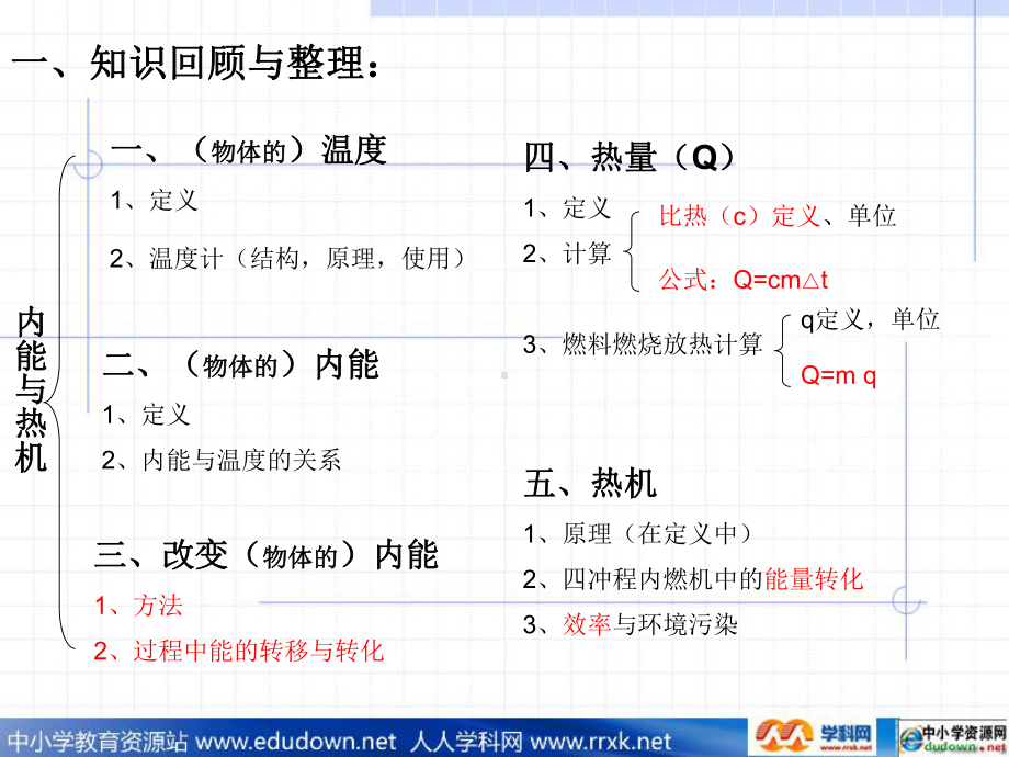 《内能与热机》PPT课件1.ppt_第2页