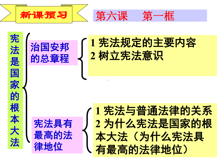 初三-政治-课件.ppt_第3页