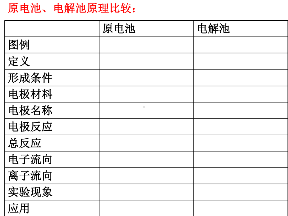 电化学之原电池.ppt_第2页