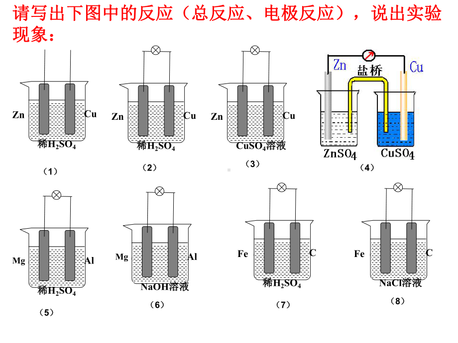 电化学之原电池.ppt_第3页