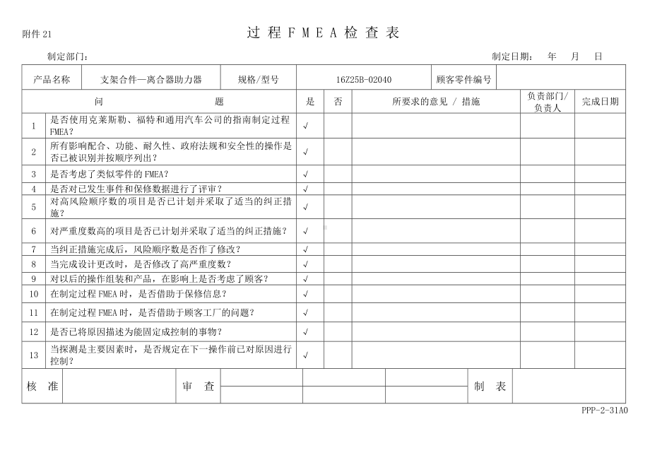 附件21 过程FMEA检查表.doc_第1页