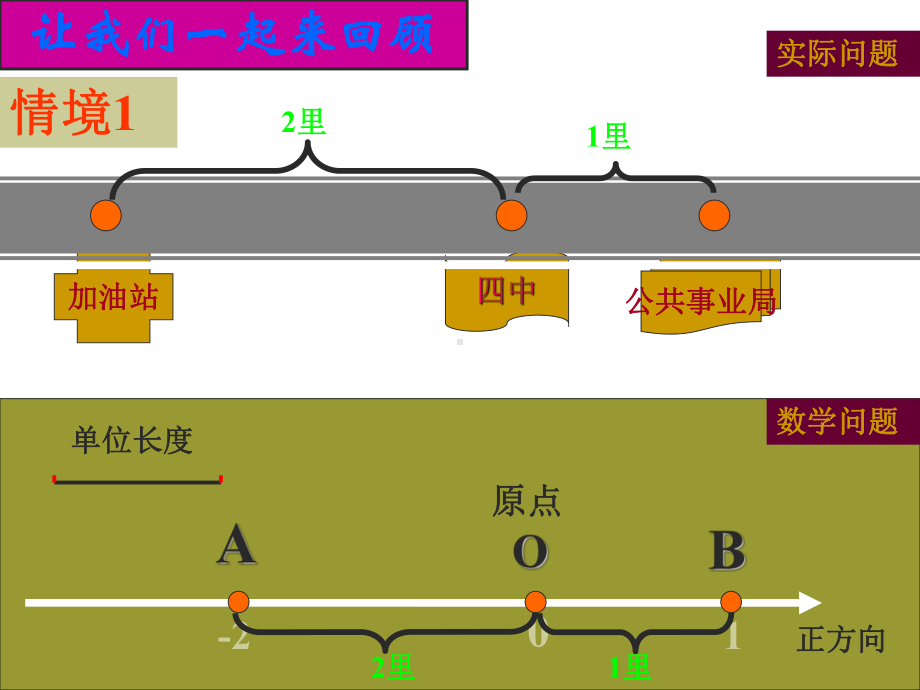 612平面直角坐标系.ppt_第2页