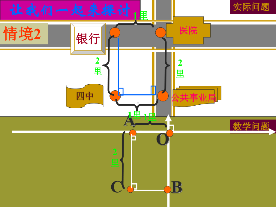 612平面直角坐标系.ppt_第3页