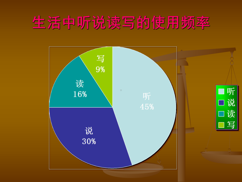 口语交际训练设计案例分析（绵阳）.ppt_第2页