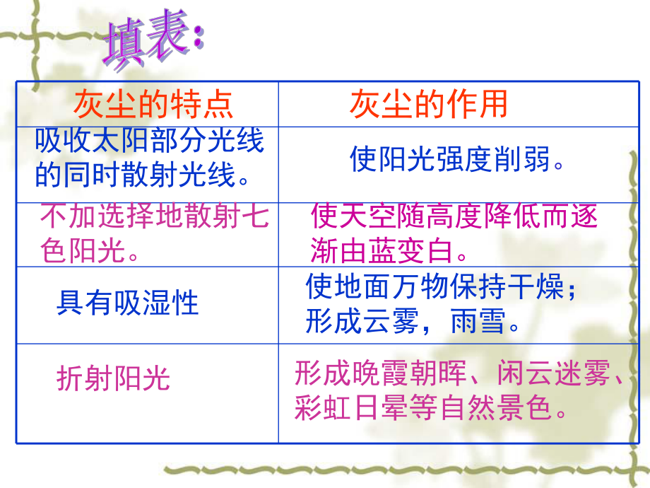 《假如没有灰尘》课件（10页）.ppt_第2页