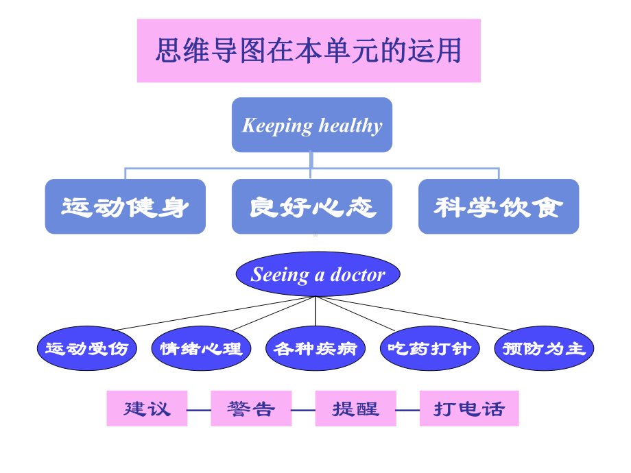 思维导图在单词教学中的运用案例.ppt_第1页