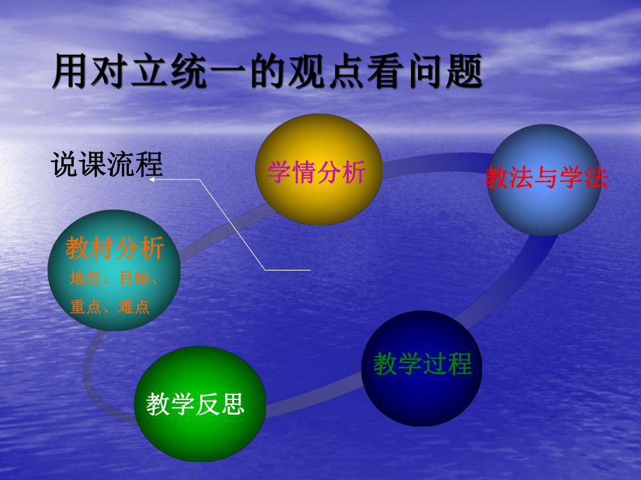 392用对立统一的观点看成问题课件（人教版必修4）.ppt_第2页