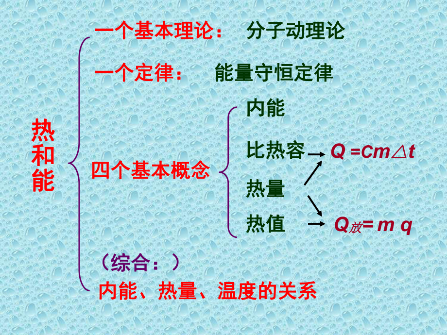 热和能复习课.ppt_第2页