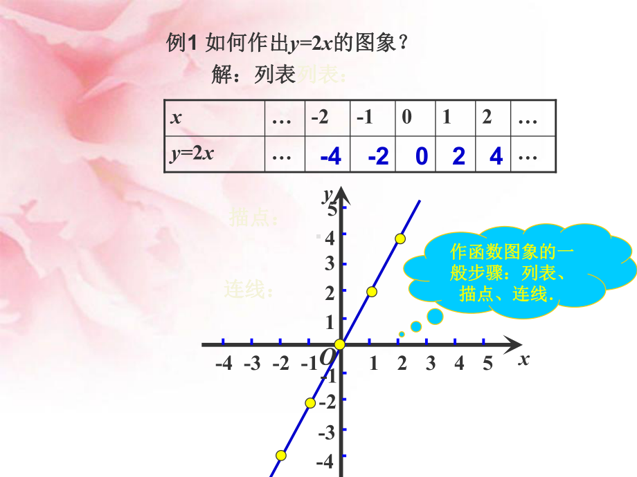 1832一次函数的图象-.ppt_第3页