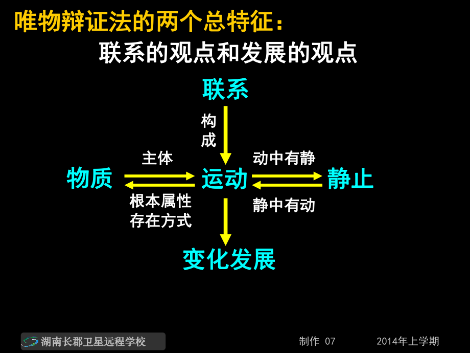 14-02-26高二政治《第八课唯物辩证法的发展观2》(课件).ppt_第3页