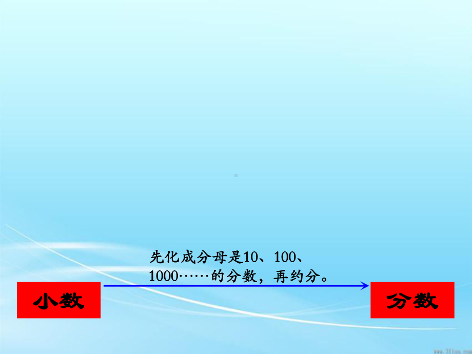 人教版六年级数学上册第五单元第二课时-百分数与小数的互化(例1、例2).ppt_第3页