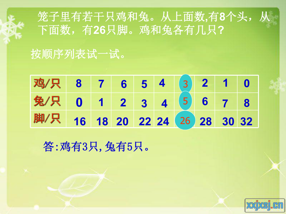 1-鸡兔同笼问题.ppt_第3页