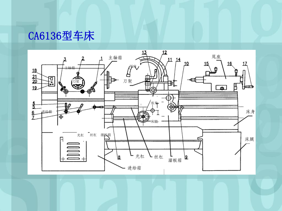 普通车床结构.ppt_第3页