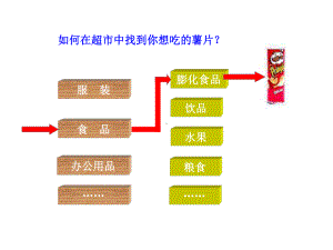 211物质的分类.ppt