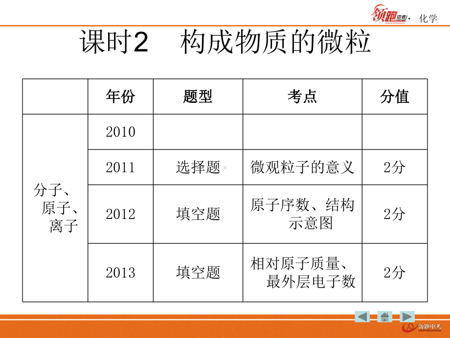 课时2构成物质的微粒.ppt_第3页