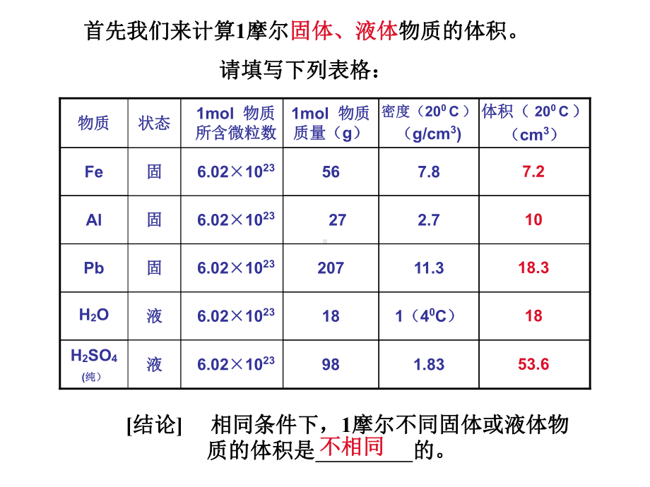 气体摩尔体积1.ppt_第3页