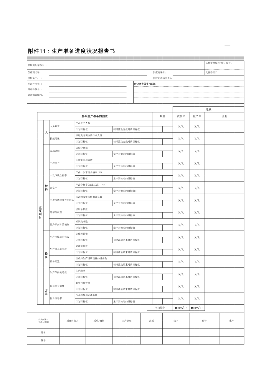 附件11 生产准备进度状况报告书.xls_第1页