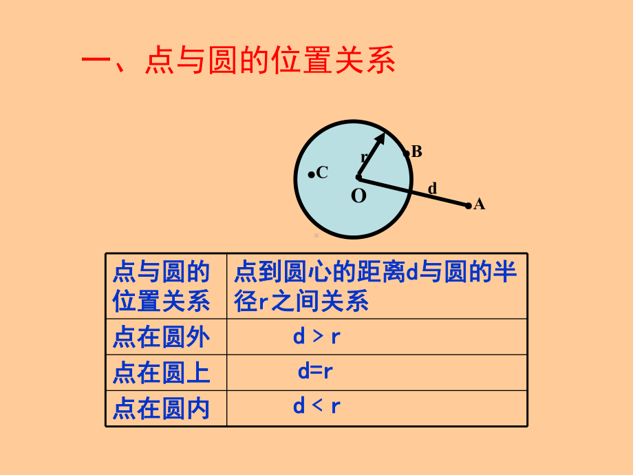 24圆（复习与小结）.ppt_第2页